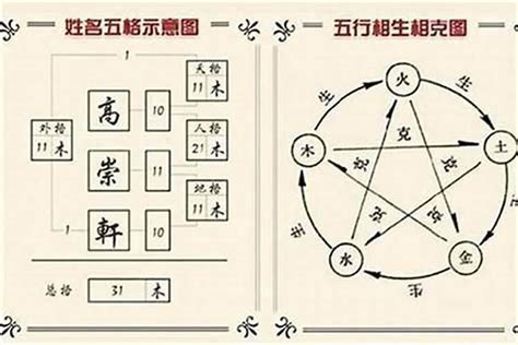 名字的五行|名字分析